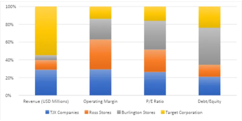 Peer / Competitor Comparison